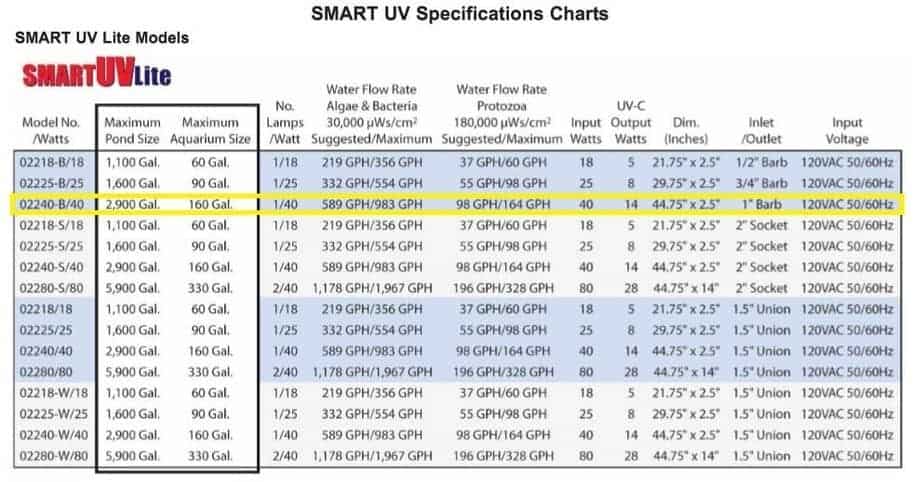 UV light specs