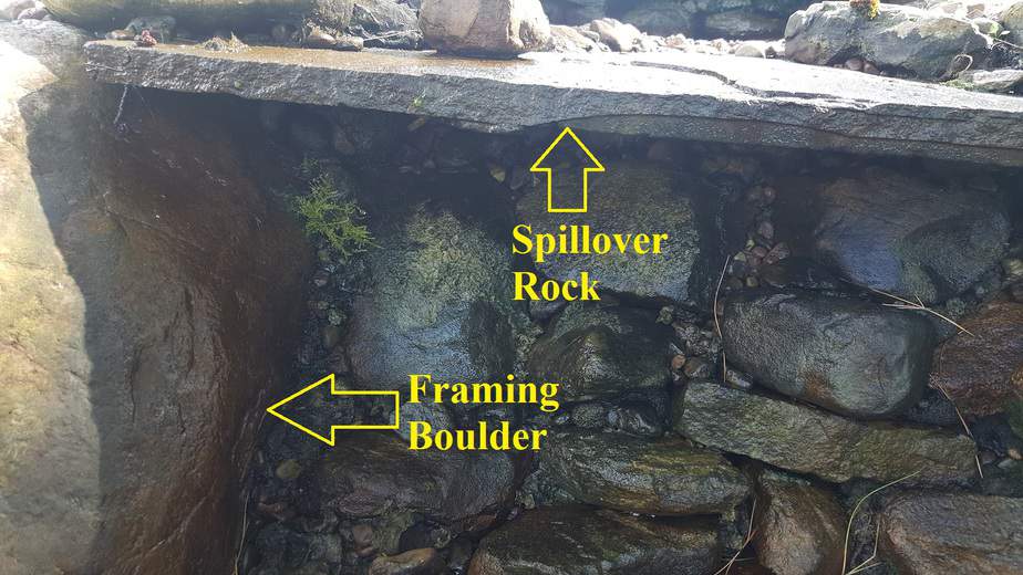 Framing boulder and spillover rocks backyard waterfall