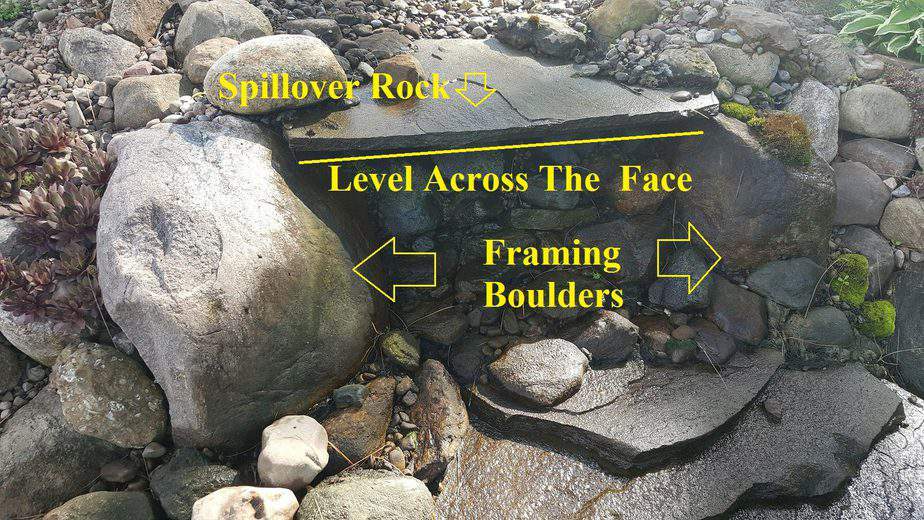 backyard waterfall framing boulders and spillover rock diagram