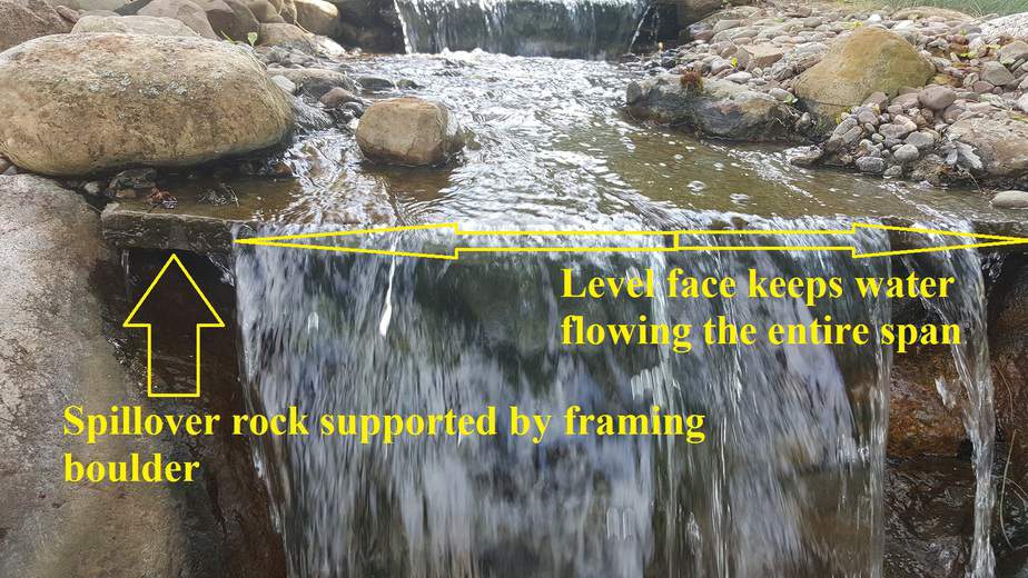 waterfall spillover rock supported by framing boulder