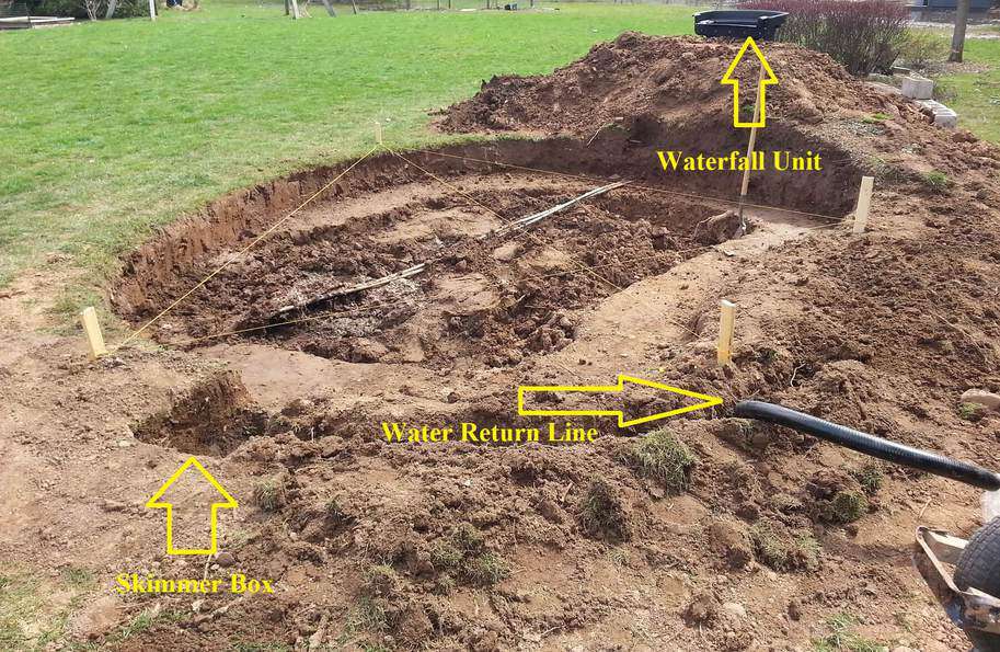 Digging a backyard pond diagram