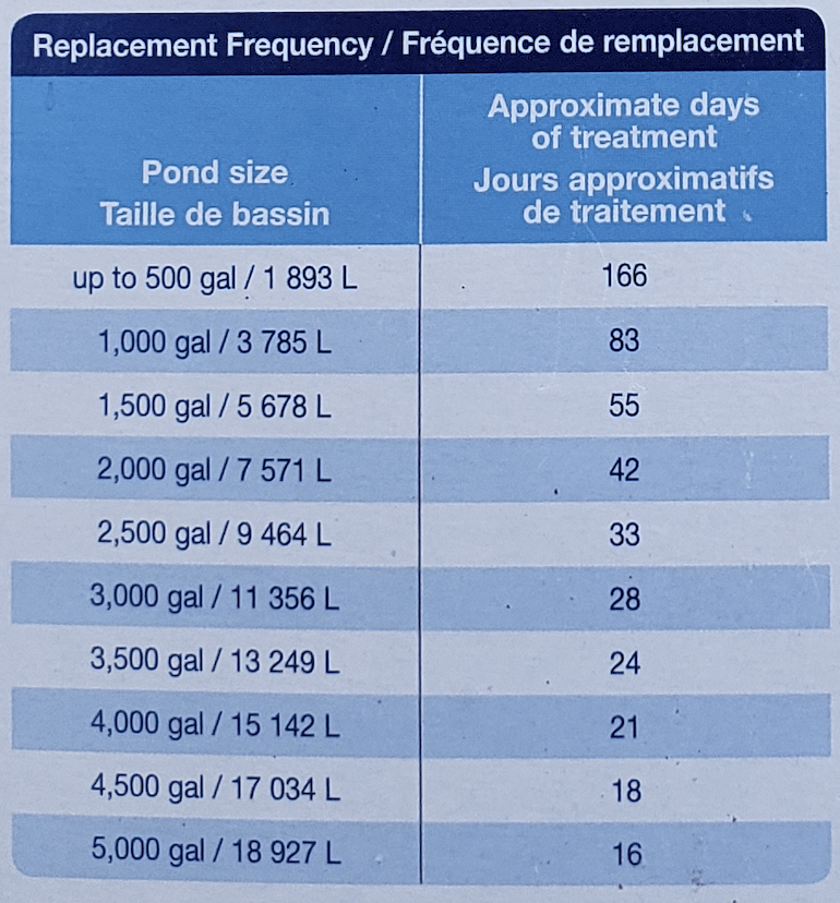 Aquascape Dosing System Replacement Chart